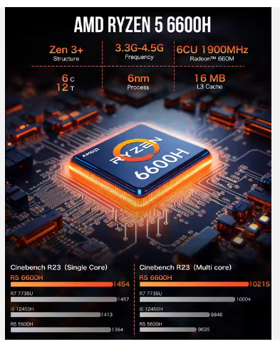 Black friday Gmktec M6 Mini Pc Gaming AMD Ryzen 5 16GB RAM 512GB SSD