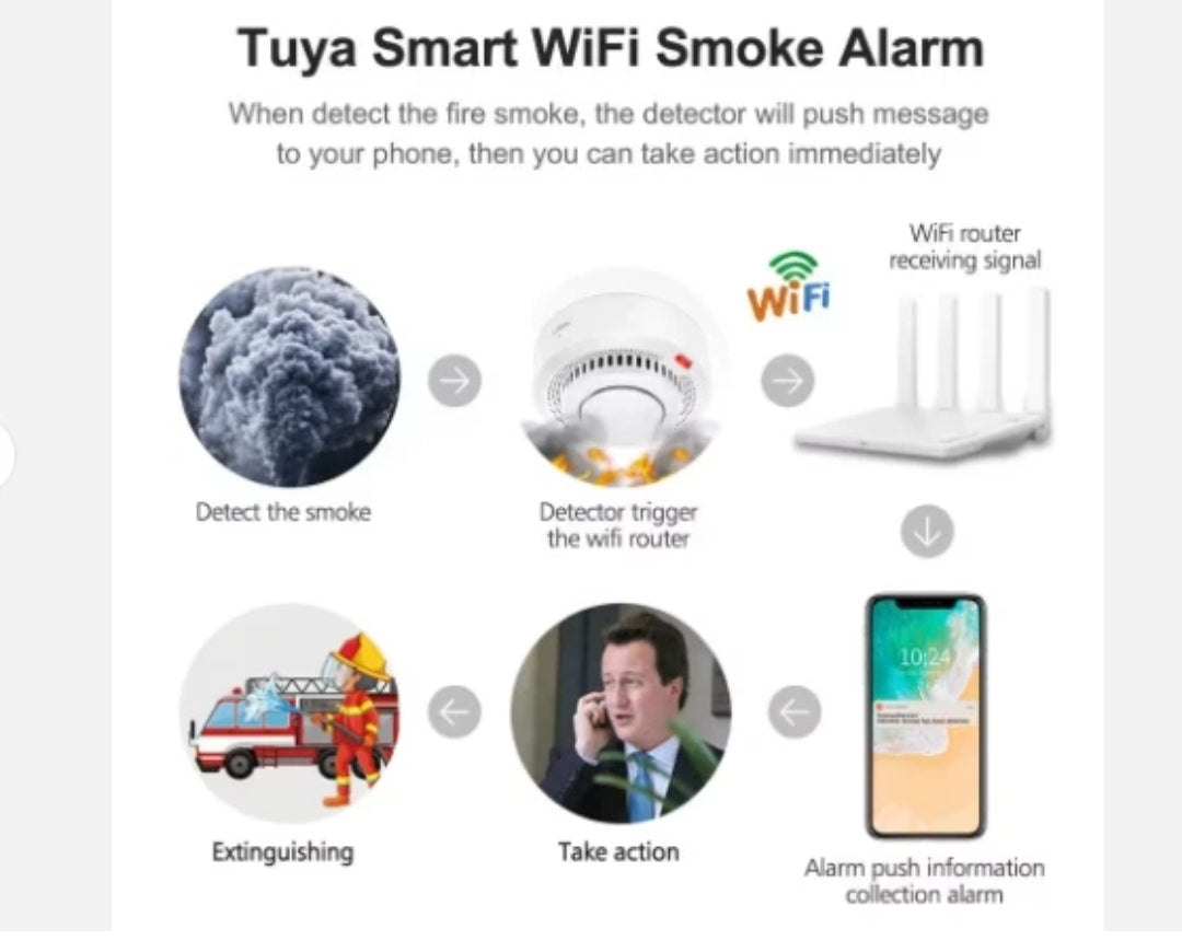 Sensore rilevatore Fumo WiFi Tuya Smart con sirena integrata 85 dB