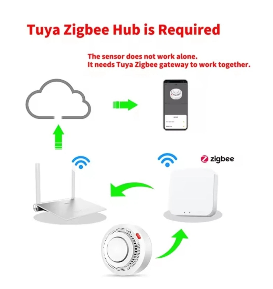 Rilevatore Di Fumo Smart Zigbee Tuya Sensore Antincendio (Hub Zigbee Richiesto)
